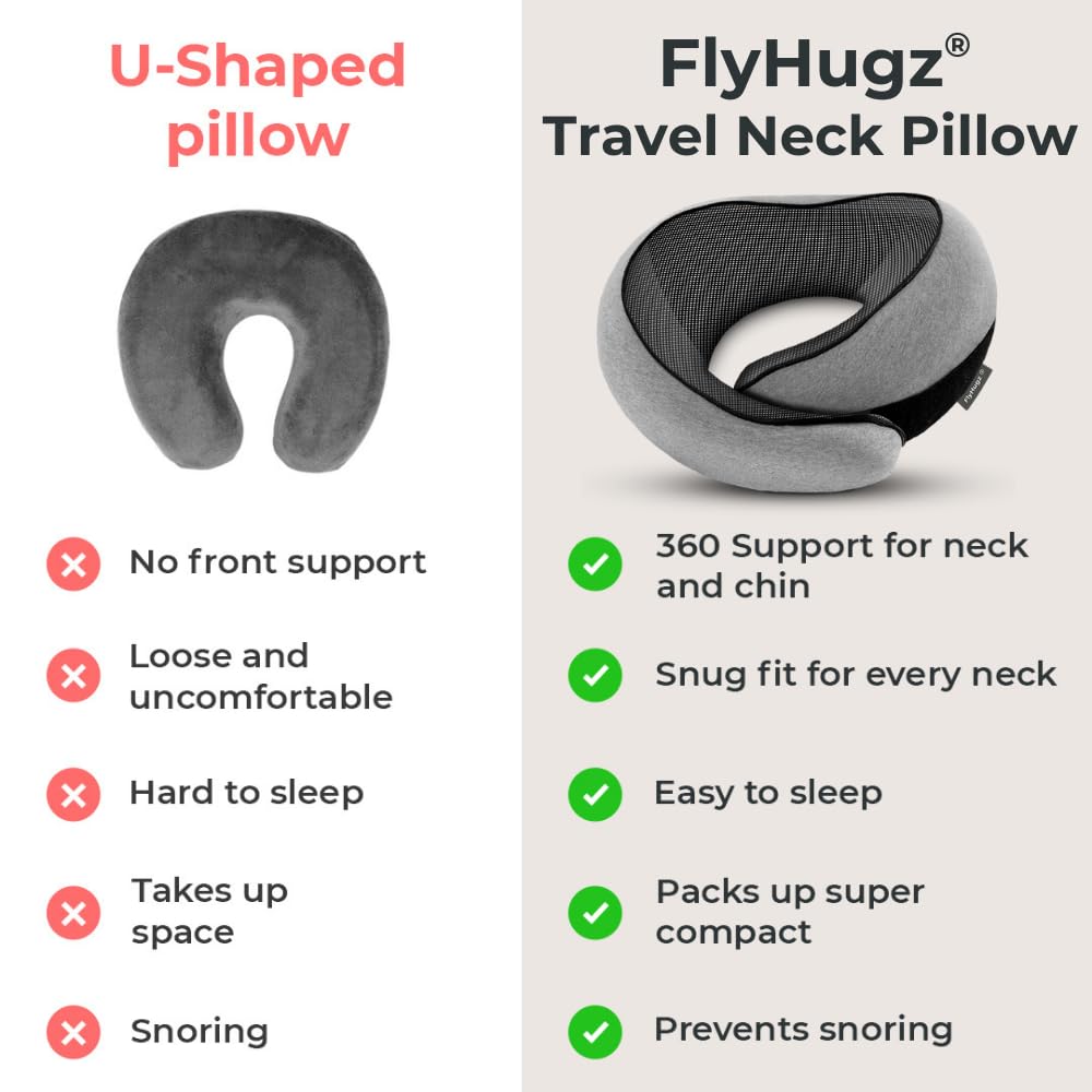 Contoured Memory Foam Travel Neck Pillow
