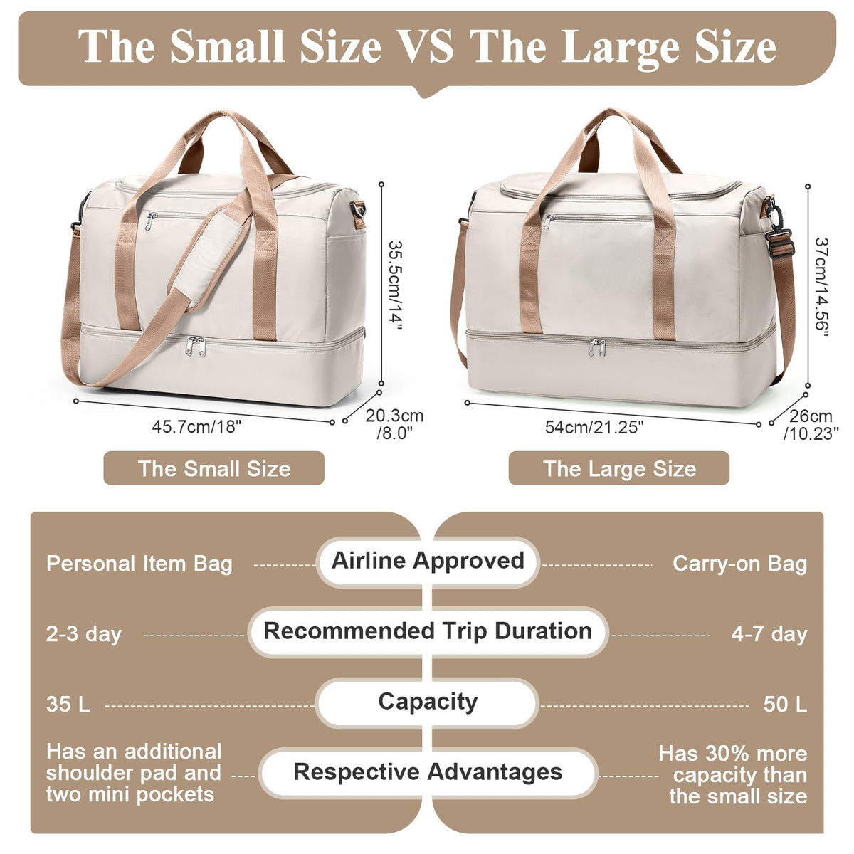 Three-Piece Weekender Travel Bag Set