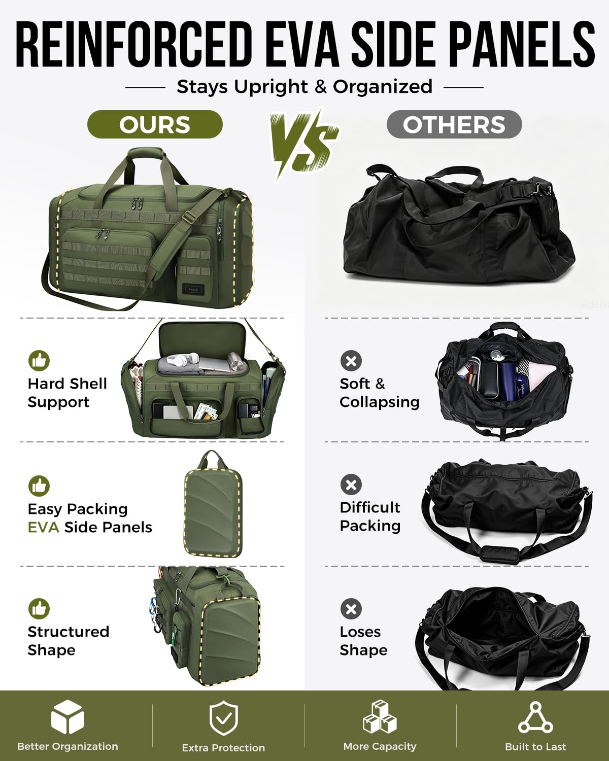 60L–120L MOLLE Travel Duffel